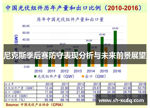 尼克斯季后赛防守表现分析与未来前景展望